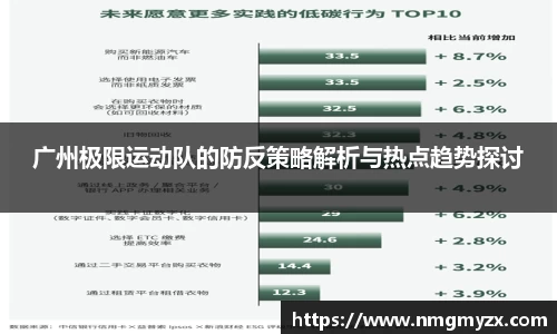 广州极限运动队的防反策略解析与热点趋势探讨